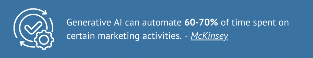 Generative AI automates 60-70% of marketing time, McKinsey stat